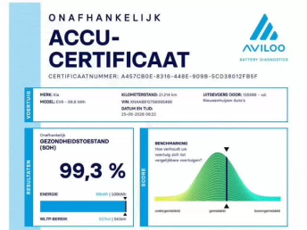 Afbeelding van de auto