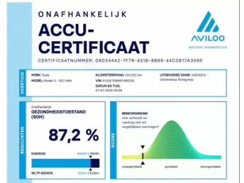 Afbeelding van de auto