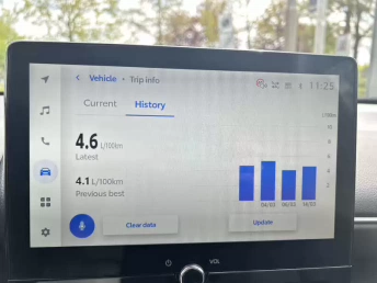 Afbeelding van de auto