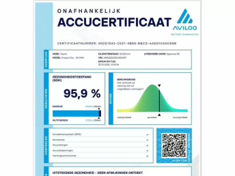 Afbeelding van de auto